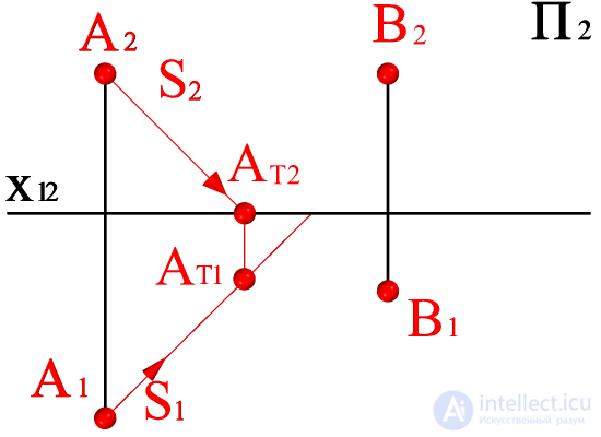   Construction of real and imaginary shadows of points A and B on the model and plot 