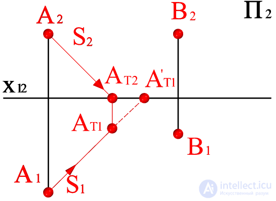   Construction of real and imaginary shadows of points A and B on the model and plot 