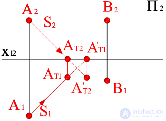   Construction of real and imaginary shadows of points A and B on the model and plot 