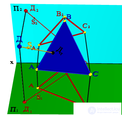   SHADOW FROM POINT TO FLAT GEOMETRIC OBJECT 