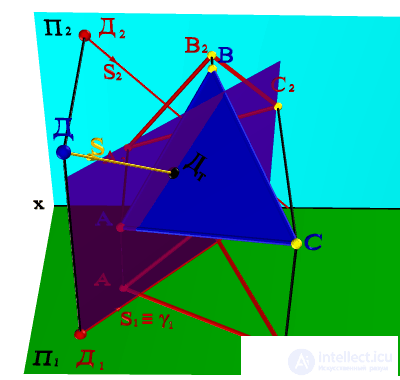   SHADOW FROM POINT TO FLAT GEOMETRIC OBJECT 