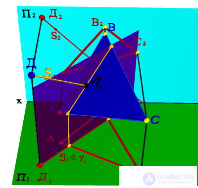   SHADOW FROM POINT TO FLAT GEOMETRIC OBJECT 