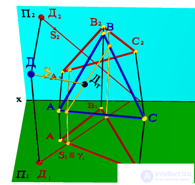   SHADOW FROM POINT TO FLAT GEOMETRIC OBJECT 