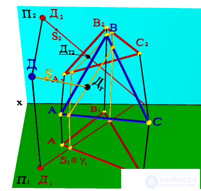   SHADOW FROM POINT TO FLAT GEOMETRIC OBJECT 