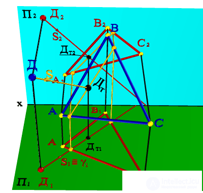   SHADOW FROM POINT TO FLAT GEOMETRIC OBJECT 