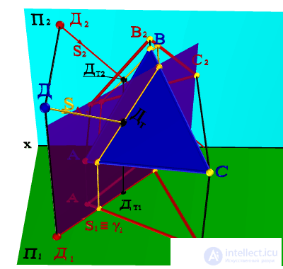   SHADOW FROM POINT TO FLAT GEOMETRIC OBJECT 