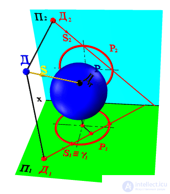   SHADOW FROM POINT TO SURFACE 