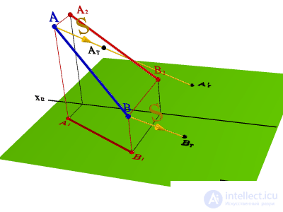   SHADOW FROM DIRECT LINE 