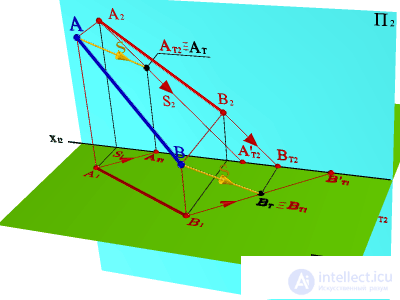   SHADOW FROM DIRECT LINE 