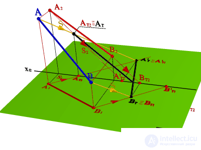   SHADOW FROM DIRECT LINE 