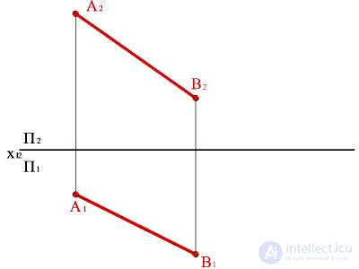   Building a shadow of a straight line AB in general on the epure. 