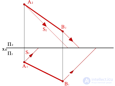   Building a shadow of a straight line AB in general on the epure. 