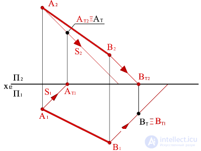   Building a shadow of a straight line AB in general on the epure. 