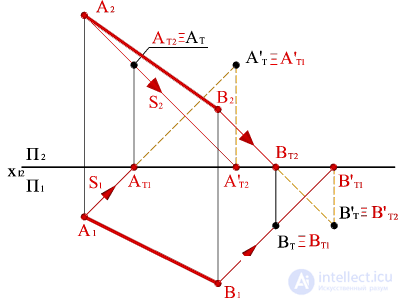   Building a shadow of a straight line AB in general on the epure. 