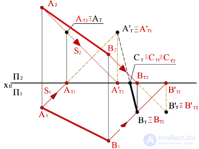   Building a shadow of a straight line AB in general on the epure. 