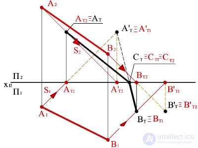   Building a shadow of a straight line AB in general on the epure. 