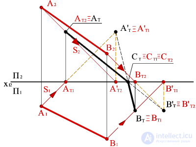   Building a shadow of a straight line AB in general on the epure. 