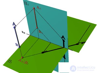   SHADOW FROM THE CUTTING VERTICAL DIRECT 