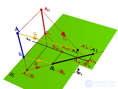   SHADOW FROM THE CUTTING VERTICAL DIRECT 