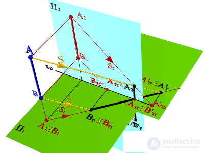   SHADOW FROM THE CUTTING VERTICAL DIRECT 