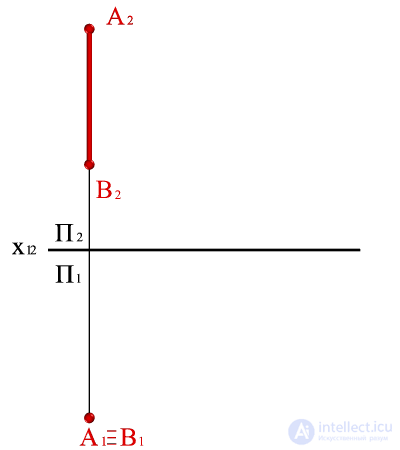   Construction of the shadow of the segment AB, perpendicular to the horizontal plane of the projections, on the diagram. 