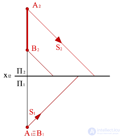   Construction of the shadow of the segment AB, perpendicular to the horizontal plane of the projections, on the diagram. 