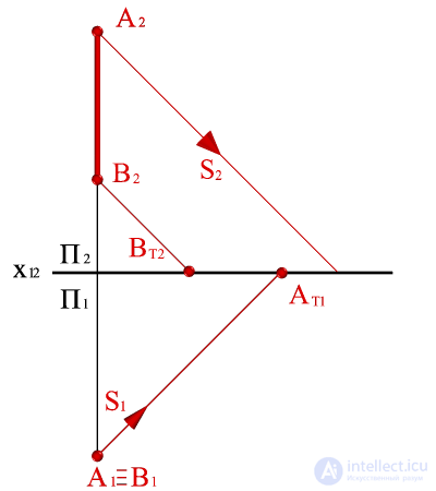   Construction of the shadow of the segment AB, perpendicular to the horizontal plane of the projections, on the diagram. 