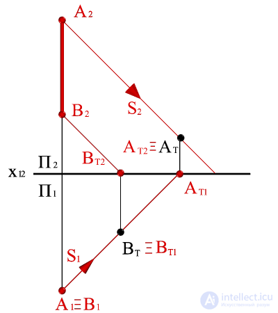   Construction of the shadow of the segment AB, perpendicular to the horizontal plane of the projections, on the diagram. 