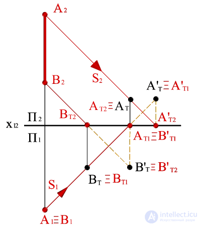   Construction of the shadow of the segment AB, perpendicular to the horizontal plane of the projections, on the diagram. 