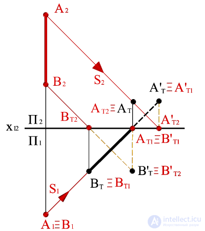   Construction of the shadow of the segment AB, perpendicular to the horizontal plane of the projections, on the diagram. 