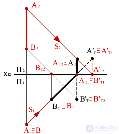   Construction of the shadow of the segment AB, perpendicular to the horizontal plane of the projections, on the diagram. 