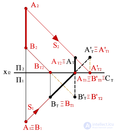   Construction of the shadow of the segment AB, perpendicular to the horizontal plane of the projections, on the diagram. 