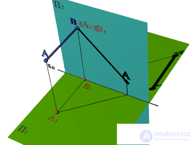   SHADOW FROM THE CUTTING, PERPENDICULAR FRONTAL PROJECTION PLANE 