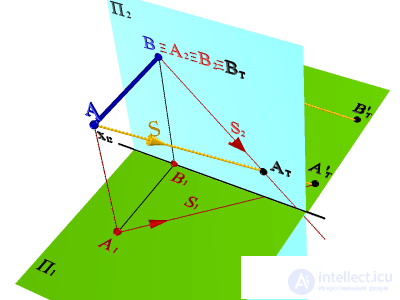   SHADOW FROM THE CUTTING, PERPENDICULAR FRONTAL PROJECTION PLANE 