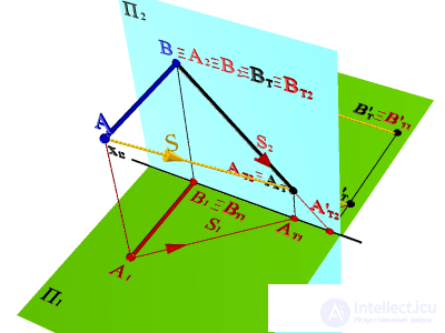   SHADOW FROM THE CUTTING, PERPENDICULAR FRONTAL PROJECTION PLANE 