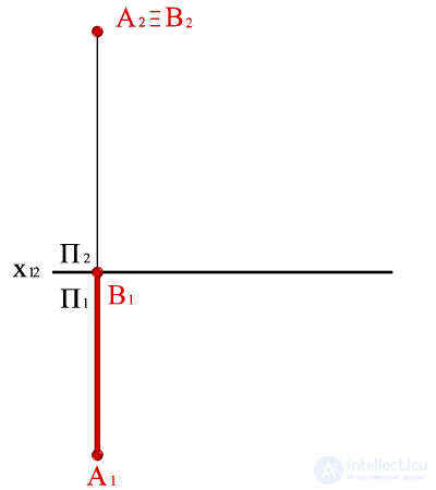   Construction of the shadow of the line segment, perpendicular to the frontal plane of the projections, on the diagram. 