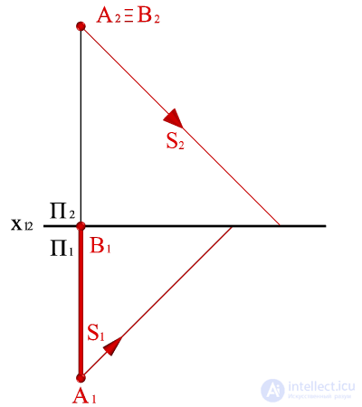   Construction of the shadow of the line segment, perpendicular to the frontal plane of the projections, on the diagram. 