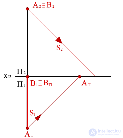   Construction of the shadow of the line segment, perpendicular to the frontal plane of the projections, on the diagram. 