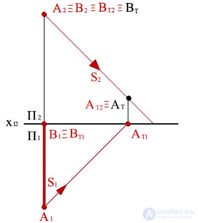   Construction of the shadow of the line segment, perpendicular to the frontal plane of the projections, on the diagram. 