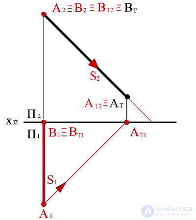   Construction of the shadow of the line segment, perpendicular to the frontal plane of the projections, on the diagram. 