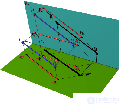   SHADOW FROM CUTTING, PARALLEL PROJECTION PLANE 