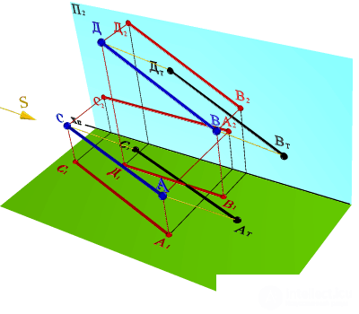   SHADOW FROM CUTTING, PARALLEL PROJECTION PLANE 