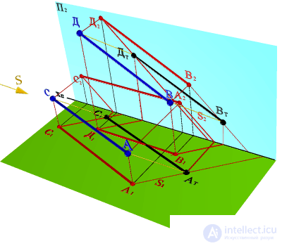   SHADOW FROM CUTTING, PARALLEL PROJECTION PLANE 