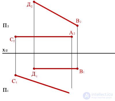   Construction of shadows of the segments parallel to the planes of the projections on the plot. 