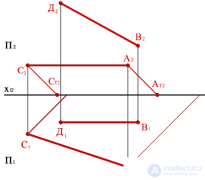   Construction of shadows of the segments parallel to the planes of the projections on the plot. 