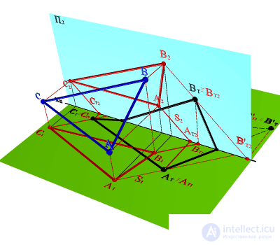   BUILDING A SHADOW TRIANGLE 