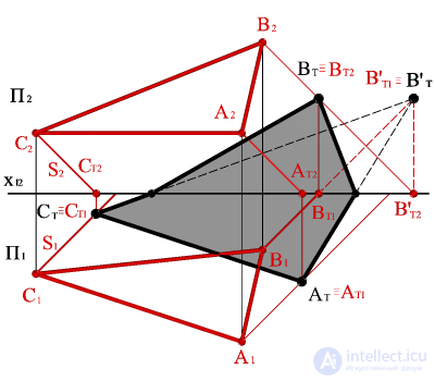   BUILDING A SHADOW TRIANGLE 