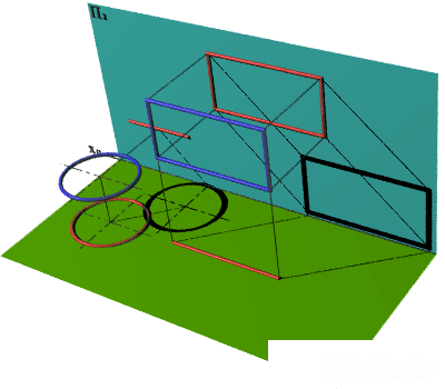   THE SHADOWS OF FLAT GEOMETRIC OBJECTS OF PRIVATE POSITION 