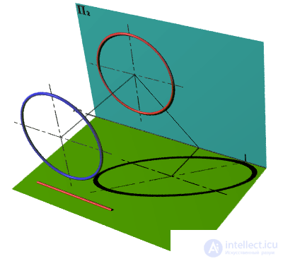   CONSTRUCTION OF A SHADOW OF A CIRCLE, PERPENDICULAR HORIZONTAL PLANE OF PROJECTIONS 