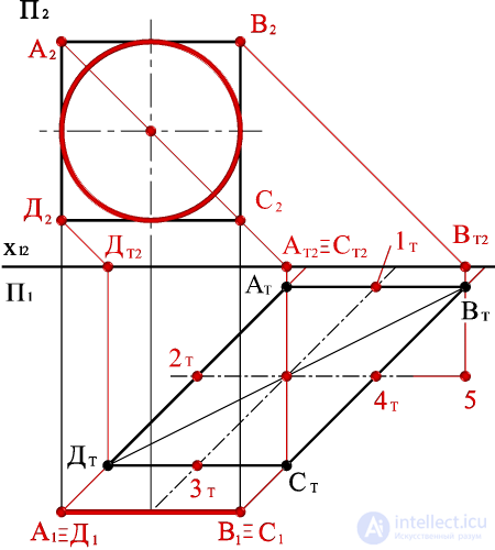   CONSTRUCTION OF A SHADOW OF A CIRCLE, PERPENDICULAR HORIZONTAL PLANE OF PROJECTIONS 